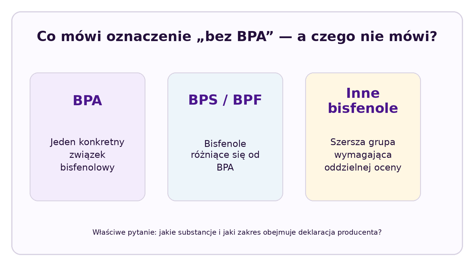 Infografika CELESTA na temat: Czy brak BPA wystarczy? BPA, BPS i inne bisfenole