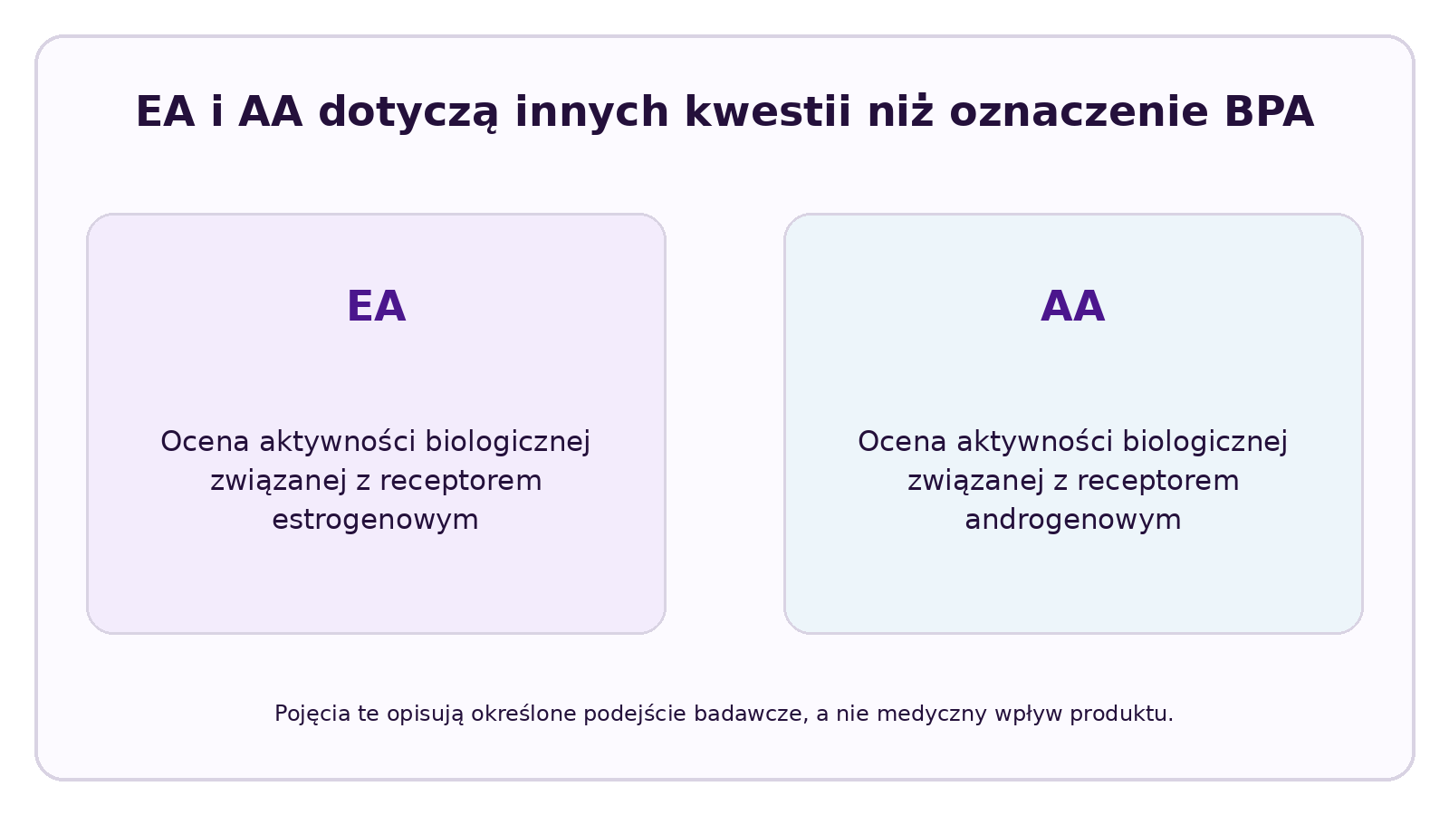Infografika CELESTA na temat: Czy Tritan wykazuje aktywność estrogenną i androgenną?