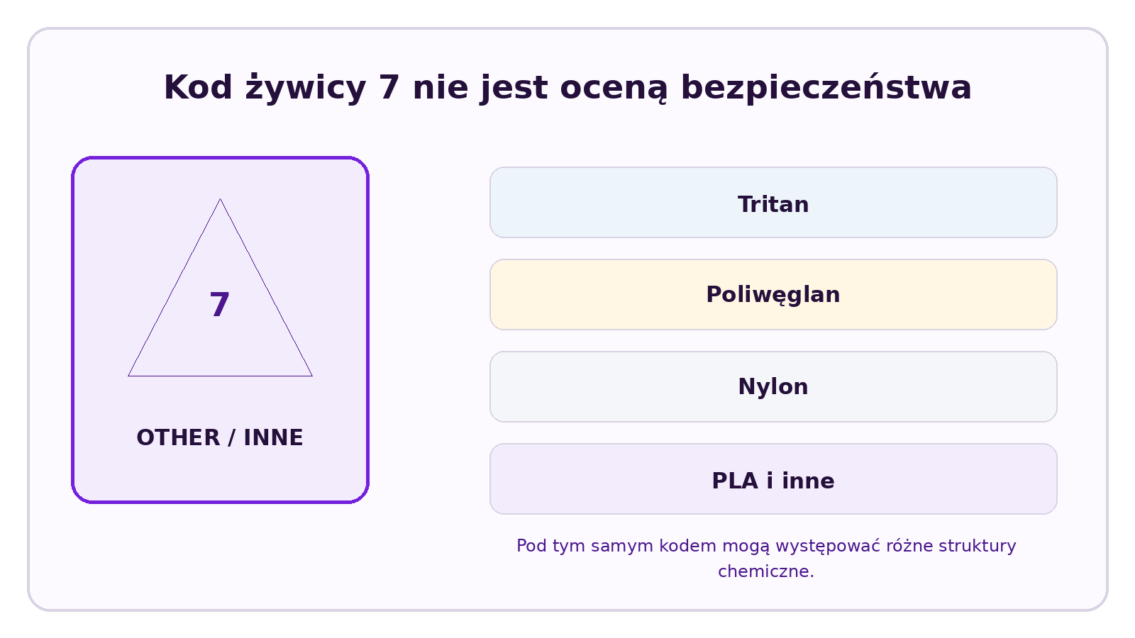 Infografika CELESTA na temat: Czy Tritan to plastik numer 7? Czy numer 7 oznacza, że jest szkodliwy?