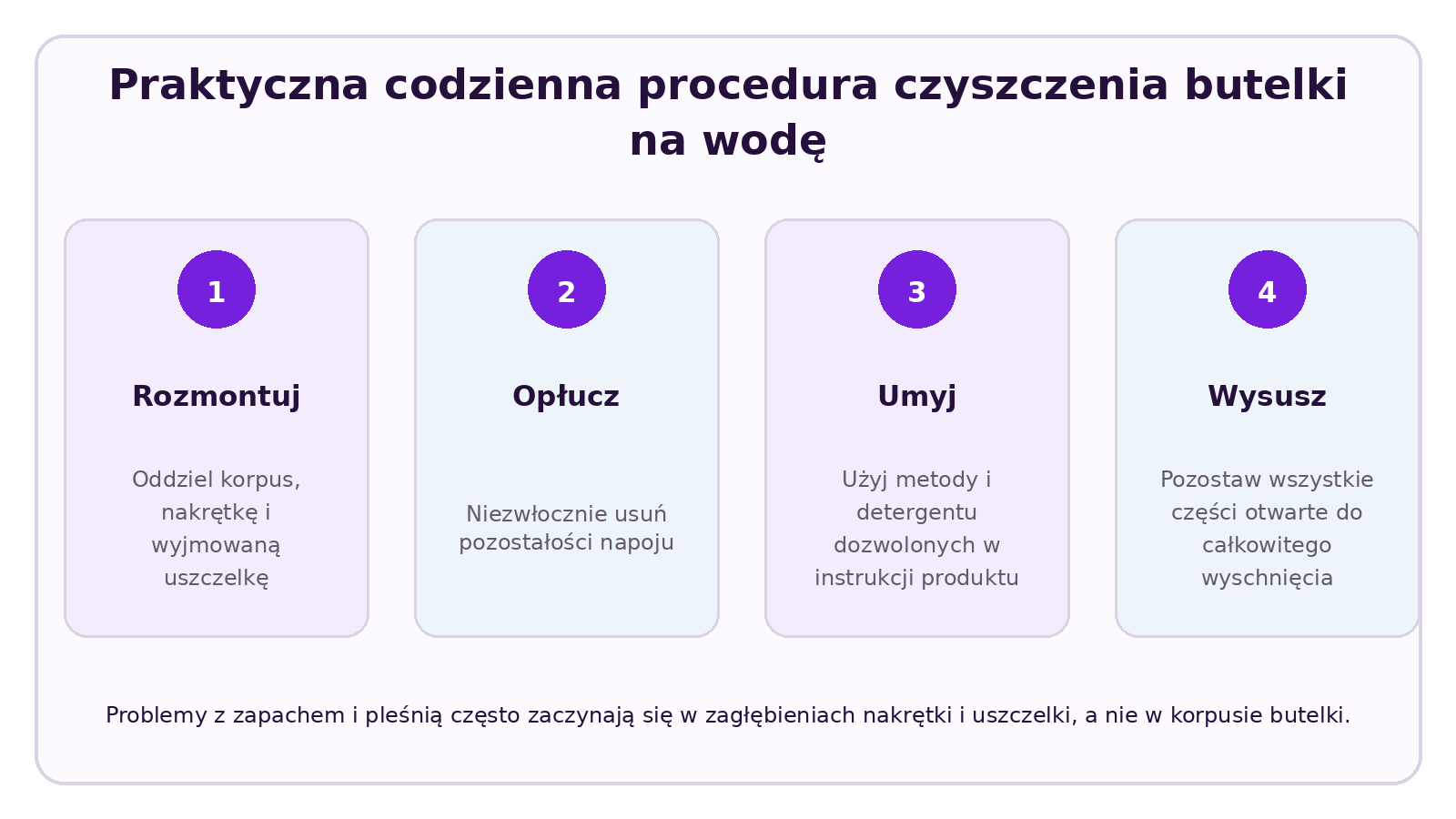 Infografika CELESTA na temat: Czy butelkę na wodę z Tritanu można myć w zmywarce?