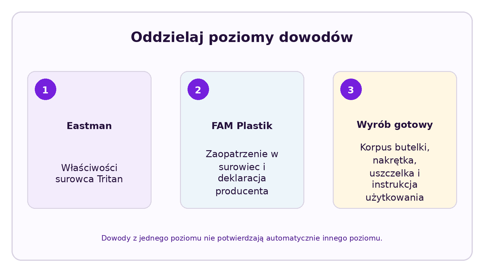Infografika CELESTA na temat: Z jakiego materiału wykonuje się korpusy butelek na wodę CELESTA?