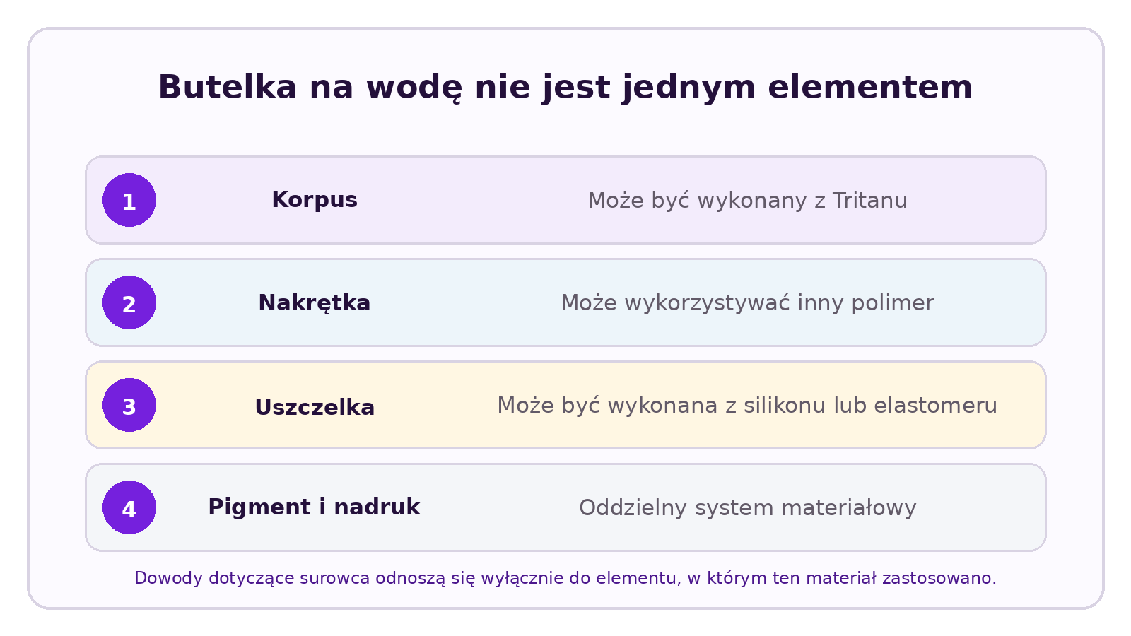 Infografika CELESTA na temat: Różnice między Tritanem a poliwęglanem