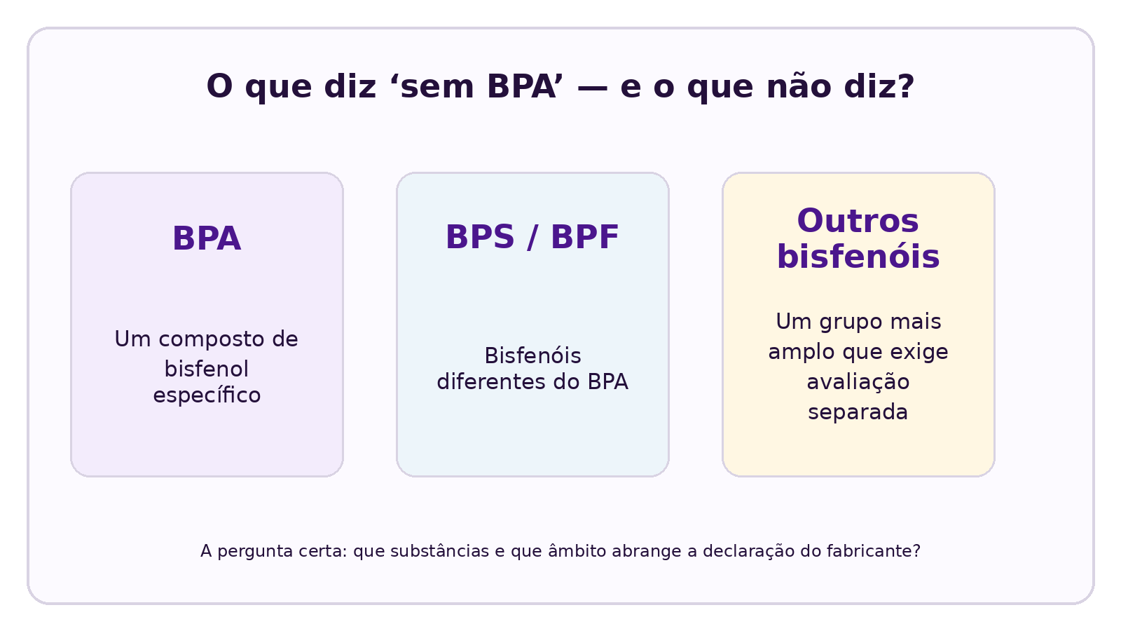 Visual CELESTA explicando Ser isento de BPA é suficiente? BPA, BPS e outros bisfenóis