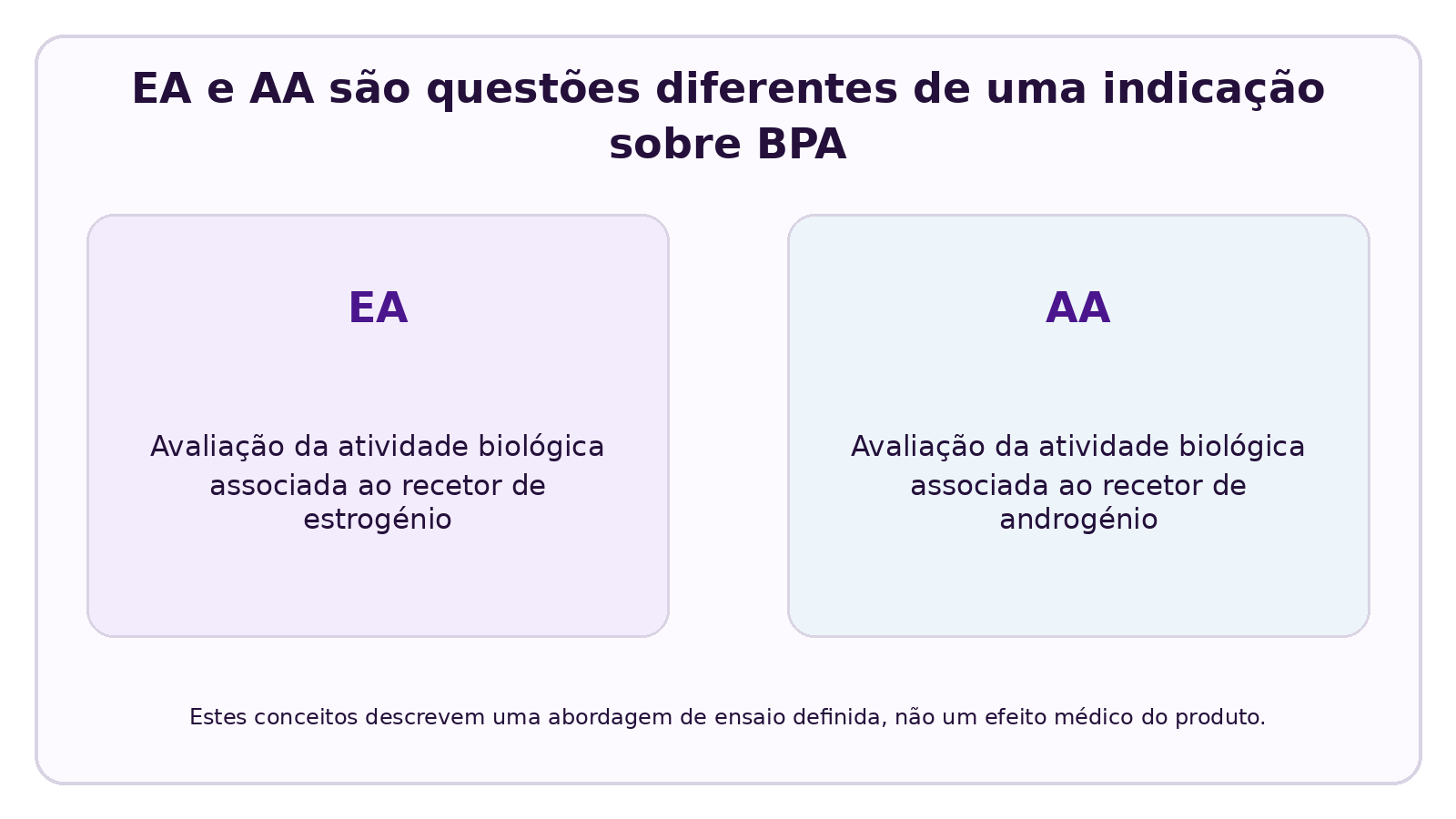 Visual CELESTA explicando O Tritan apresenta atividade estrogénica e androgénica?