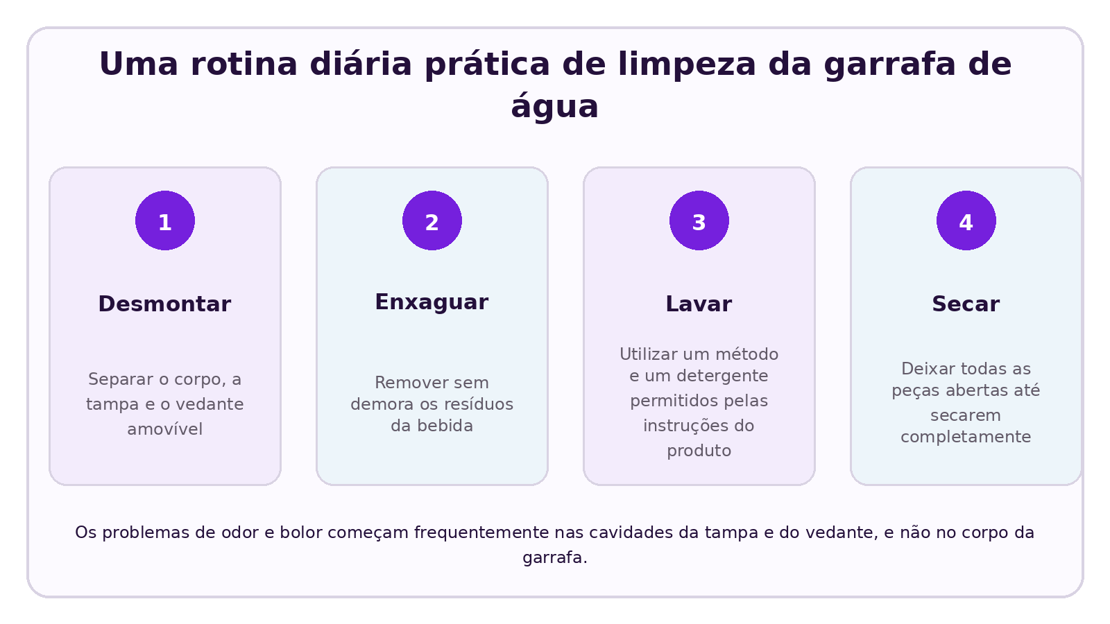 Visual CELESTA explicando Uma garrafa de água de Tritan pode ir à máquina de lavar louça?