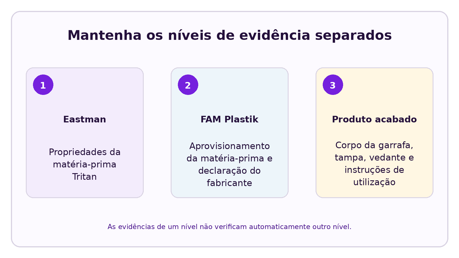Visual CELESTA explicando De que material são feitos os corpos das garrafas de água CELESTA?