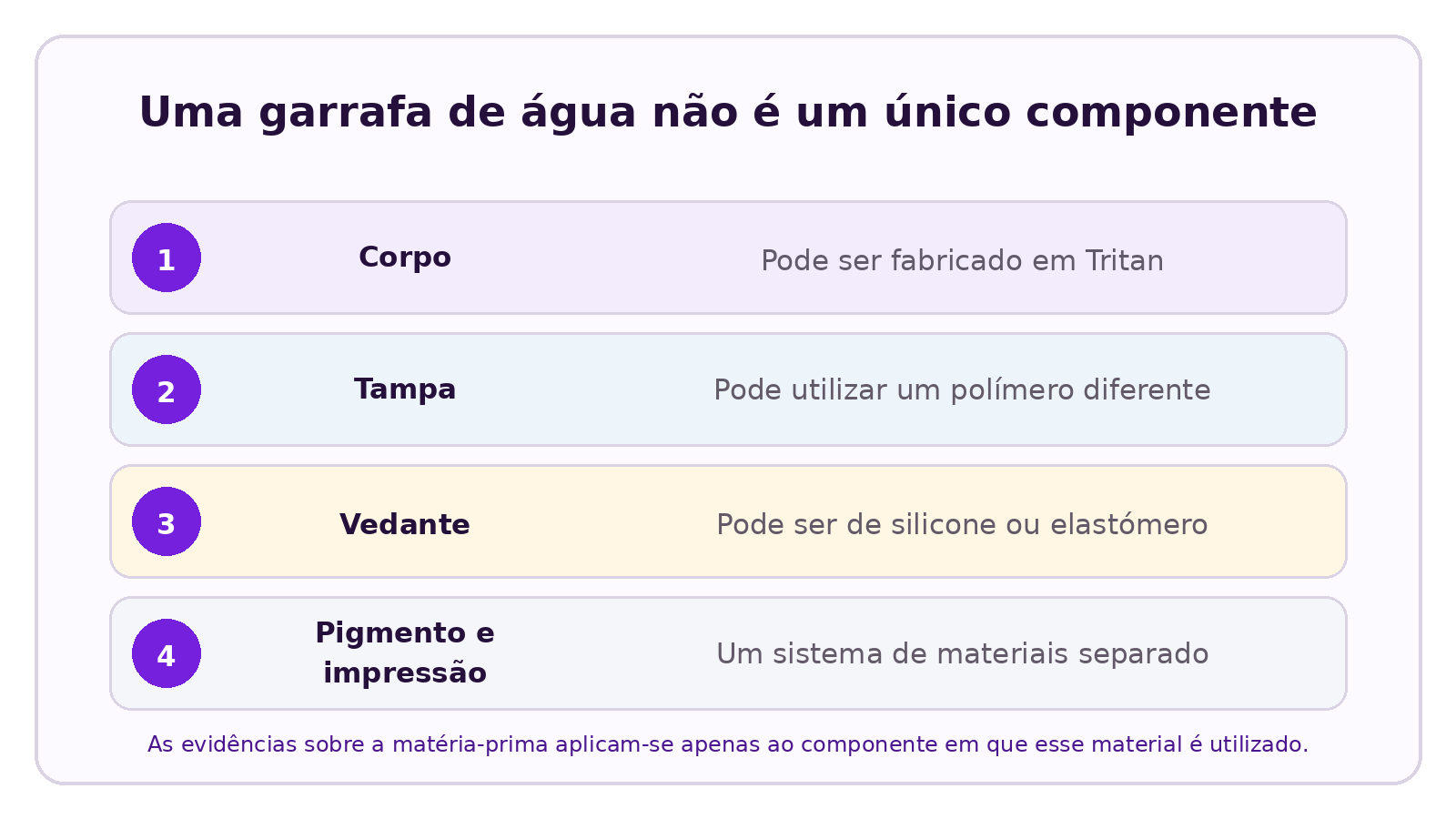 Visual CELESTA explicando Diferenças entre Tritan e policarbonato