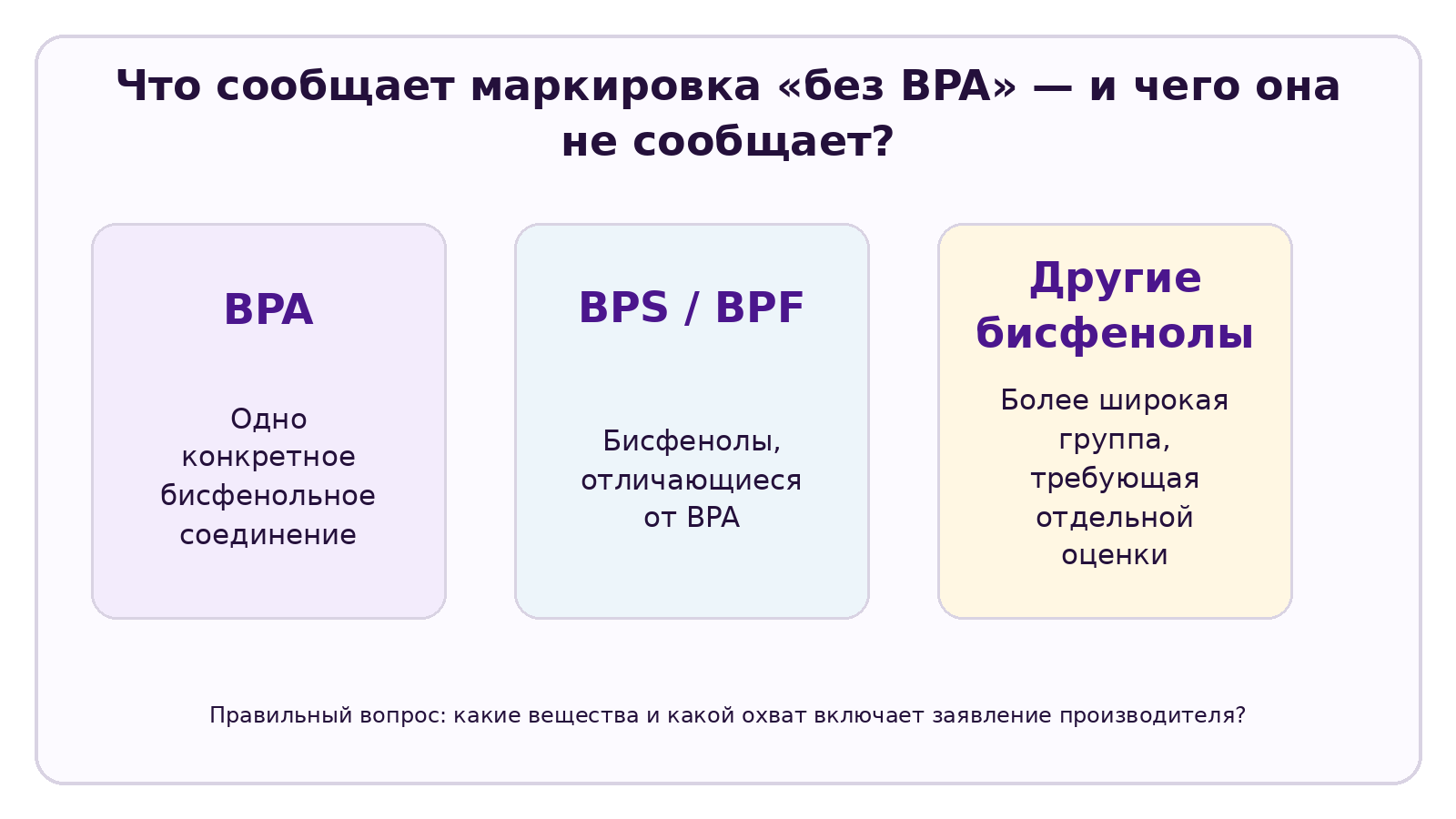 Инфографика CELESTA по теме: Достаточно ли маркировки «Без BPA»? BPA, BPS и другие бисфенолы