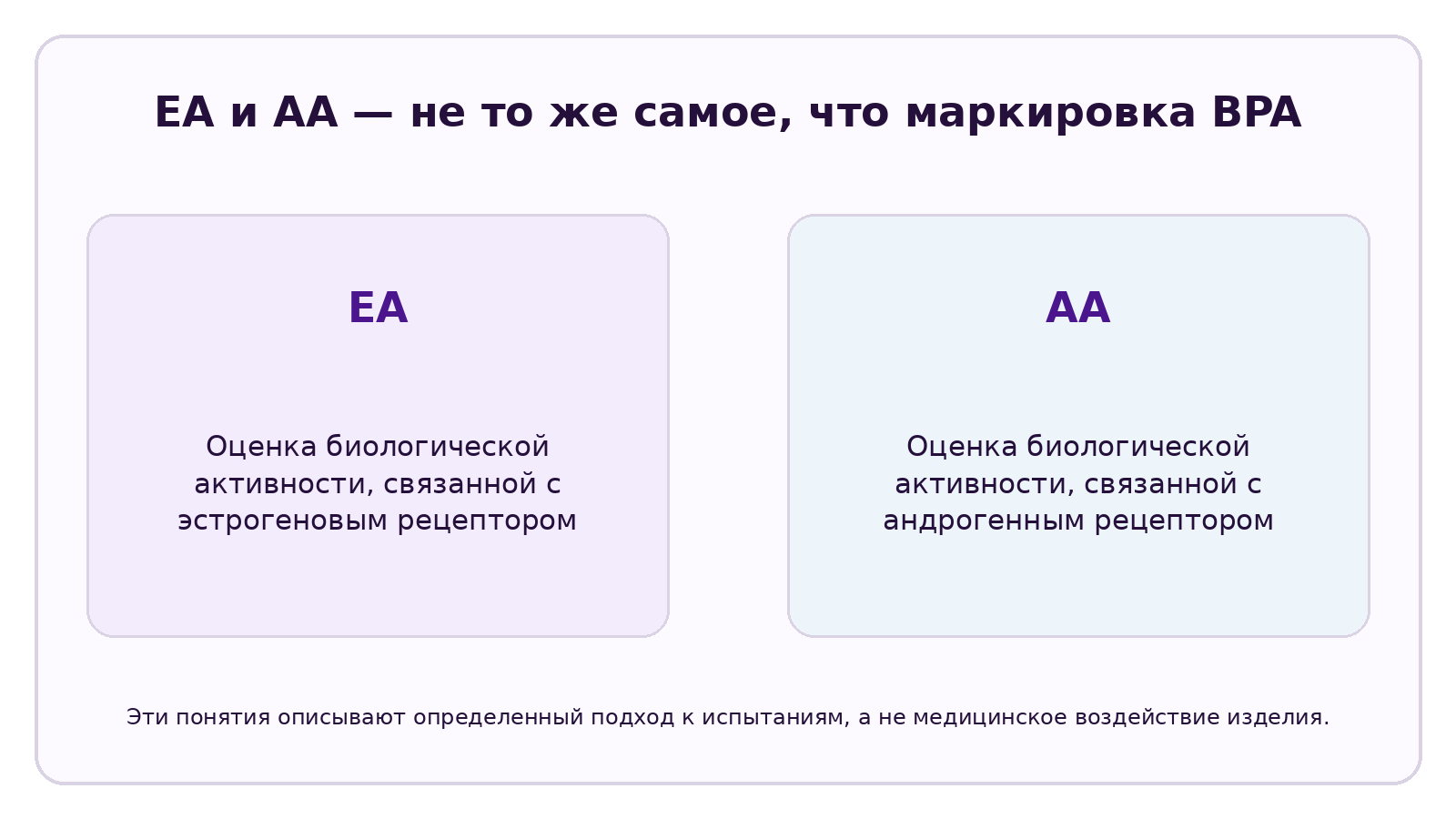 Инфографика CELESTA по теме: Обладает ли Tritan эстрогенной и андрогенной активностью?