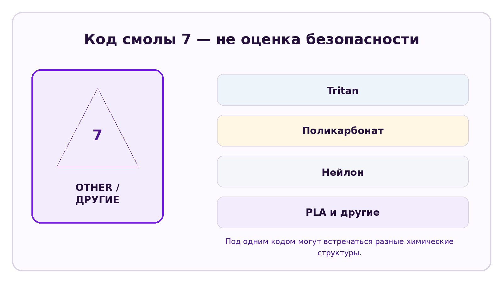 Инфографика CELESTA по теме: Является ли Tritan пластиком с номером 7? Означает ли номер 7, что он вреден?