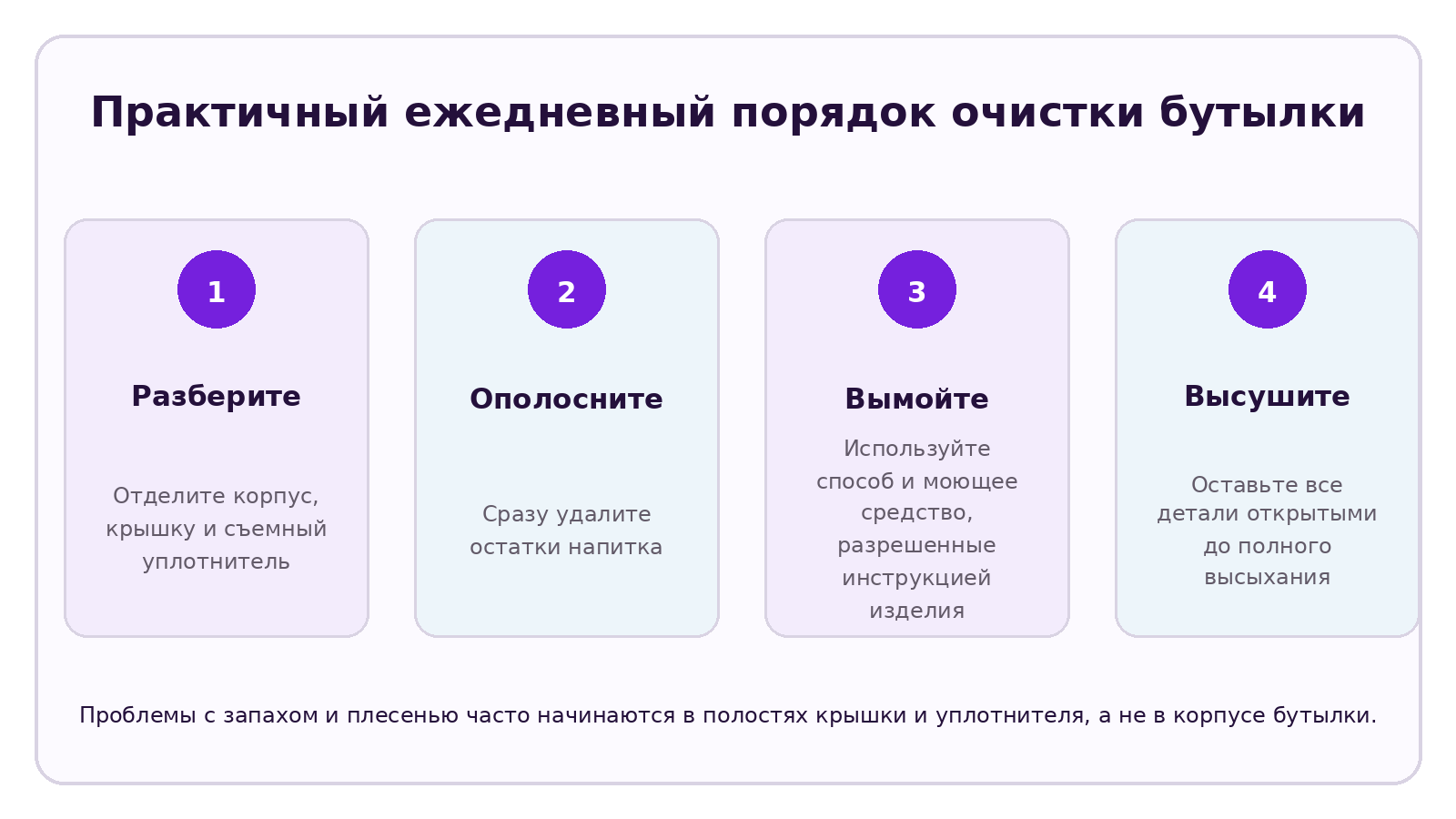 Инфографика CELESTA по теме: Можно ли мыть бутылку из Tritan в посудомоечной машине?
