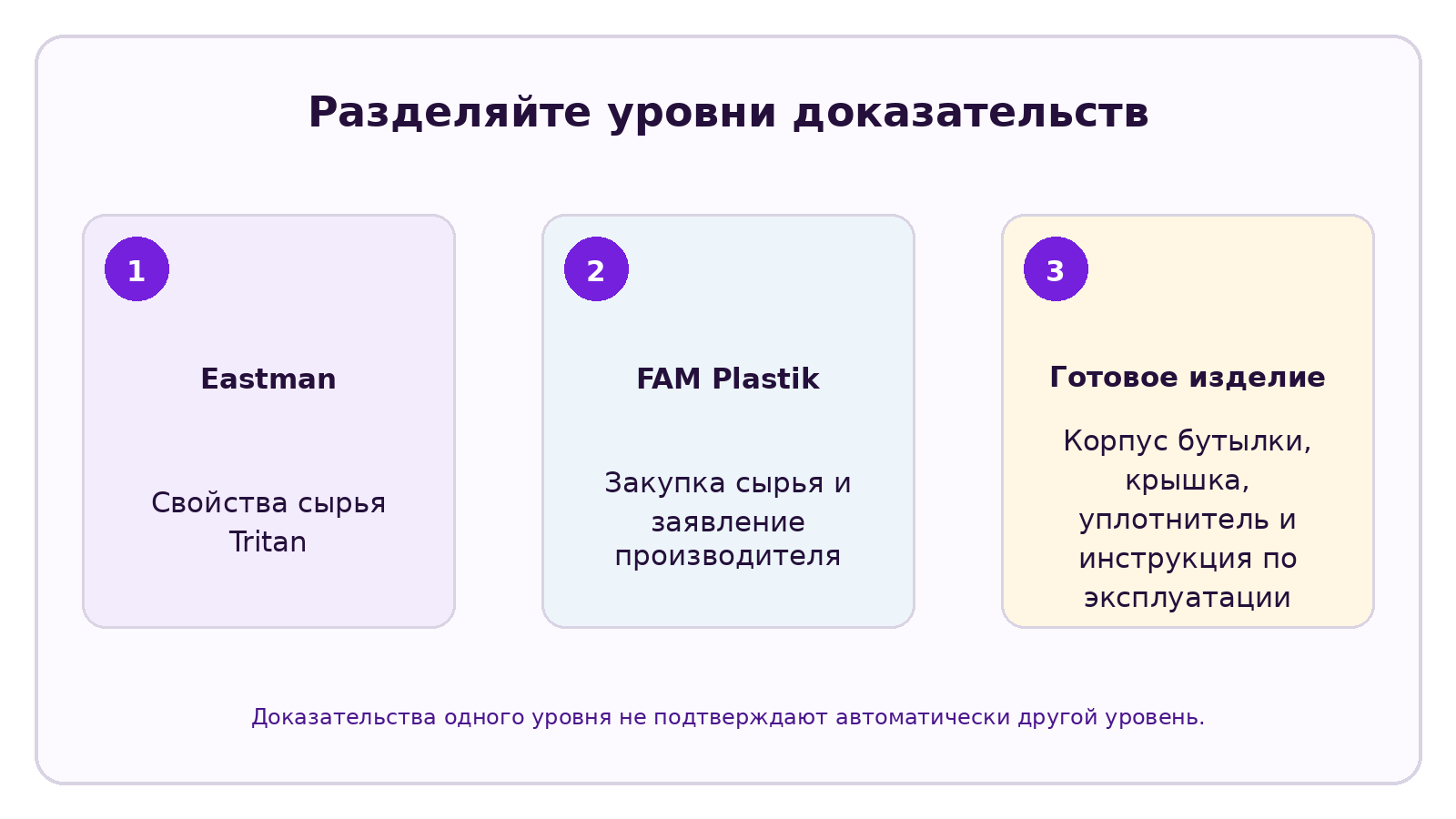Инфографика CELESTA по теме: Из какого материала изготовлены корпуса бутылок CELESTA?