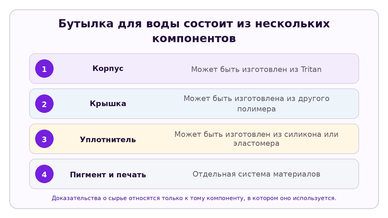 Инфографика CELESTA по теме: Различия между Tritan и поликарбонатом