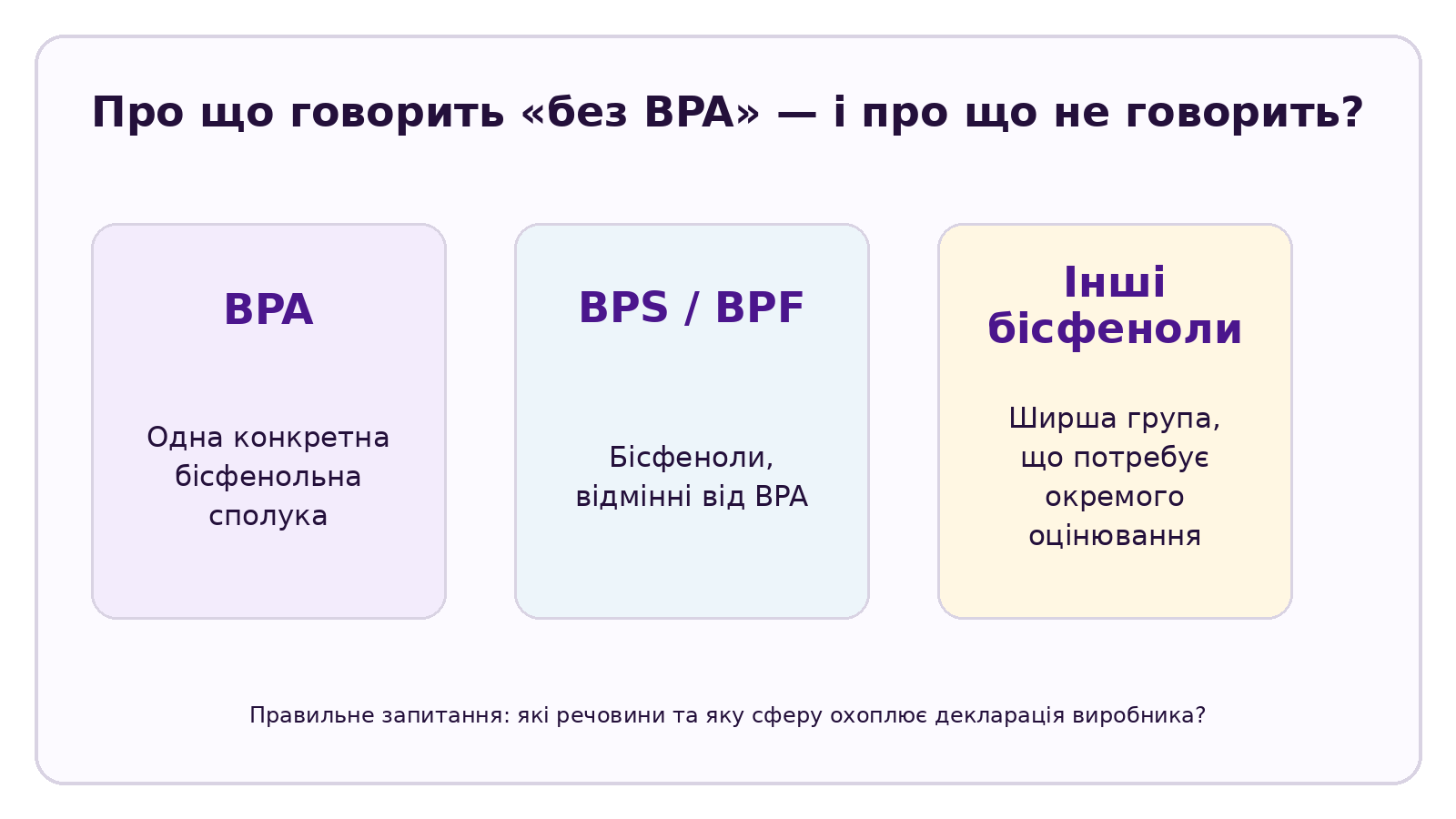 Інфографіка CELESTA на тему: Чи достатньо позначки «без BPA»? BPA, BPS та інші бісфеноли