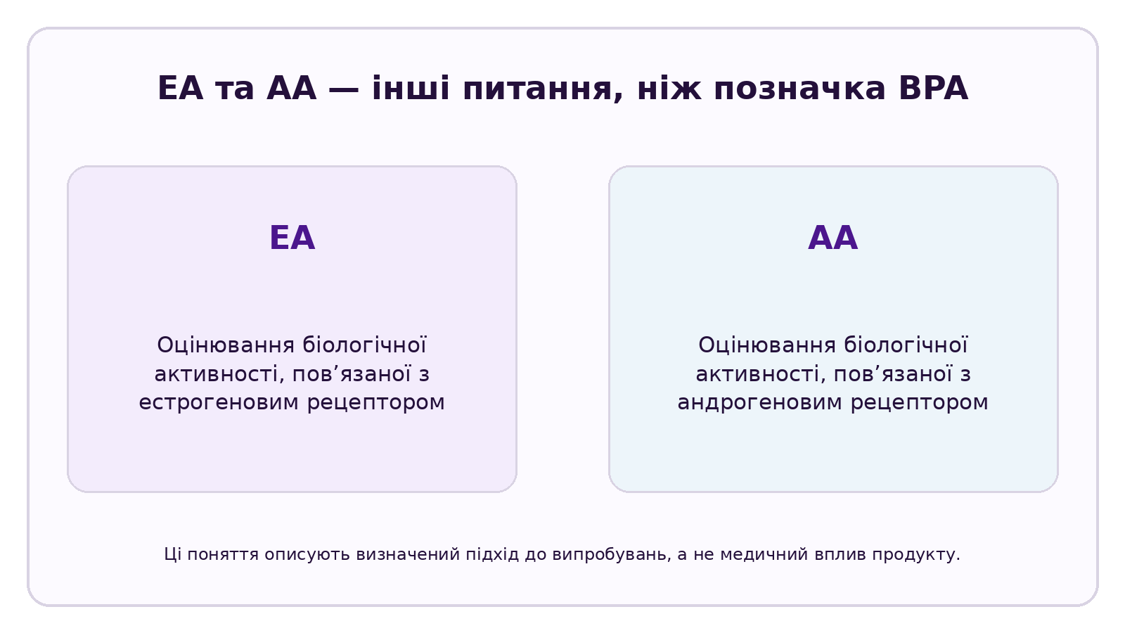 Інфографіка CELESTA на тему: Чи має Tritan естрогенну й андрогенну активність?