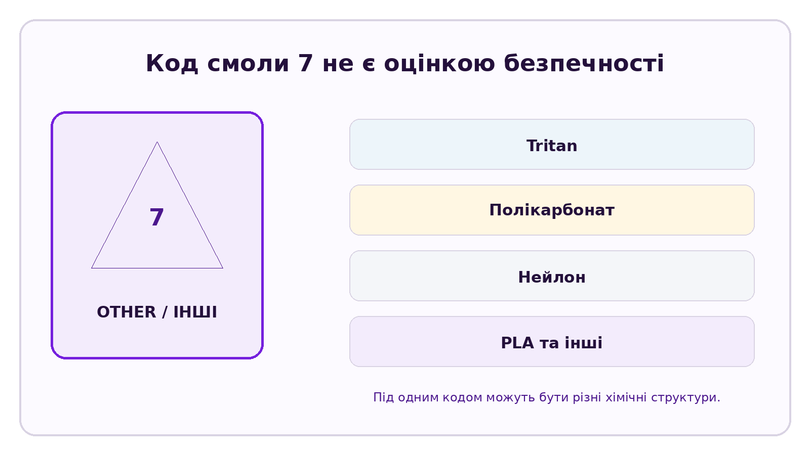 Інфографіка CELESTA на тему: Чи є Tritan пластиком номер 7? Чи означає номер 7, що він шкідливий?
