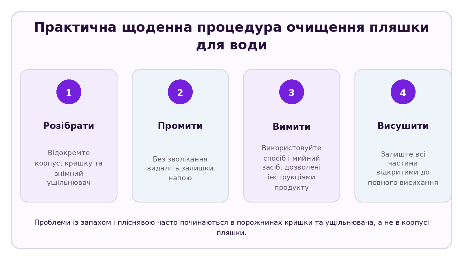 Інфографіка CELESTA на тему: Чи можна мити пляшку з Tritan у посудомийній машині?
