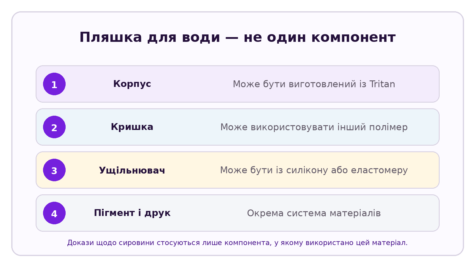 Інфографіка CELESTA на тему: Відмінності між Tritan і полікарбонатом